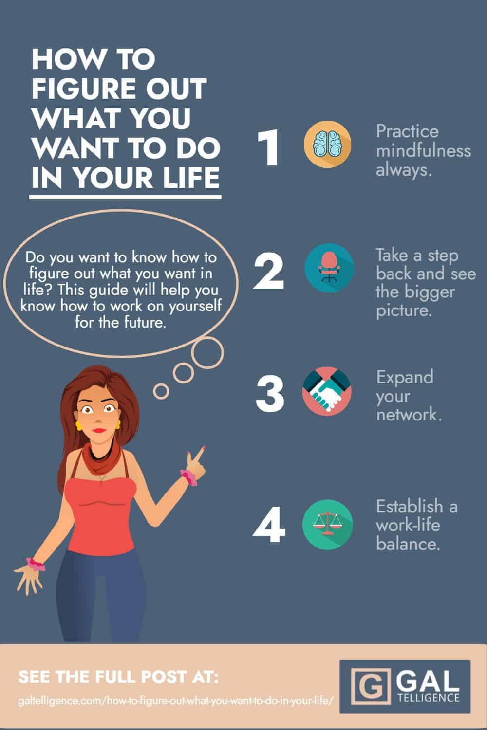 How To Figure Out What You Want To Do In Your Life - Infographic